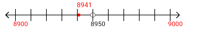 8,941 rounded to the nearest hundred with a number line