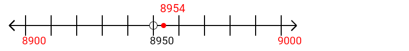 8,954 rounded to the nearest hundred with a number line