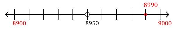 8,990 rounded to the nearest hundred with a number line