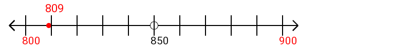 809 rounded to the nearest hundred with a number line