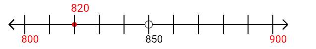 820 rounded to the nearest hundred with a number line