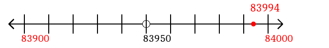 83,994 rounded to the nearest hundred with a number line