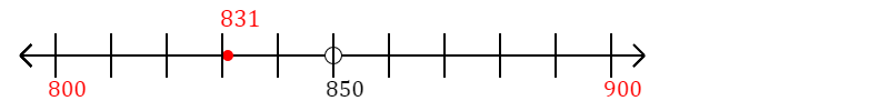 831 rounded to the nearest hundred with a number line