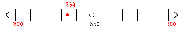 834 rounded to the nearest hundred with a number line