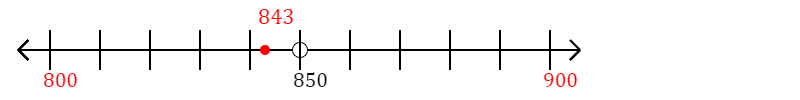 843 rounded to the nearest hundred with a number line