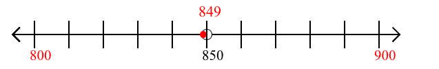 849 rounded to the nearest hundred with a number line