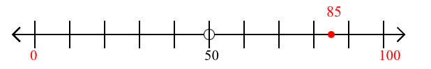 85 rounded to the nearest hundred with a number line