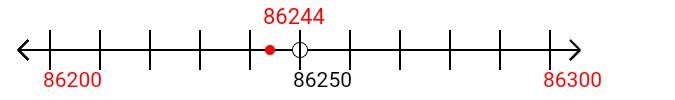 86,244 rounded to the nearest hundred with a number line