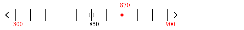 870 rounded to the nearest hundred with a number line