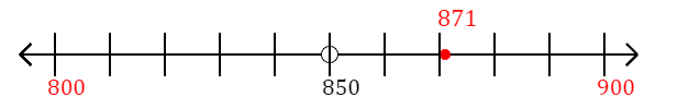 871 rounded to the nearest hundred with a number line