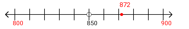 872 rounded to the nearest hundred with a number line