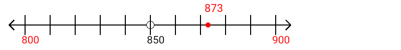 873 rounded to the nearest hundred with a number line