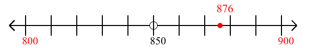 876 rounded to the nearest hundred with a number line