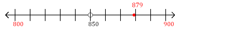 879 rounded to the nearest hundred with a number line