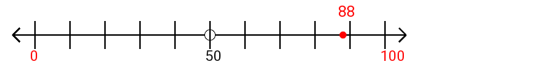 88 rounded to the nearest hundred with a number line