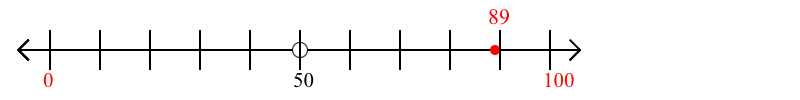 89 rounded to the nearest hundred with a number line