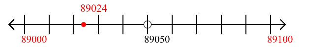 89,024 rounded to the nearest hundred with a number line