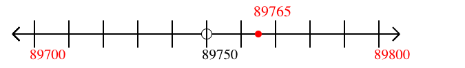 89,765 rounded to the nearest hundred with a number line