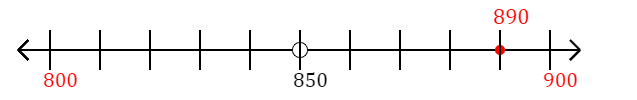 890 rounded to the nearest hundred with a number line