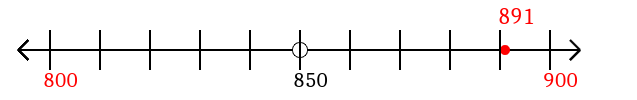 891 rounded to the nearest hundred with a number line