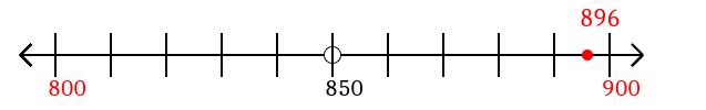 896 rounded to the nearest hundred with a number line