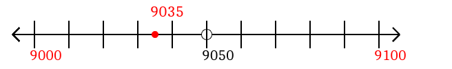 9,035 rounded to the nearest hundred with a number line