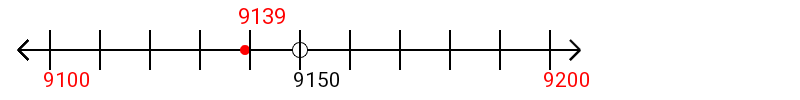 9,139 rounded to the nearest hundred with a number line