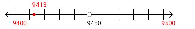 9,413 rounded to the nearest hundred with a number line