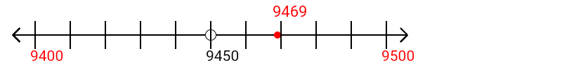 9,469 rounded to the nearest hundred with a number line