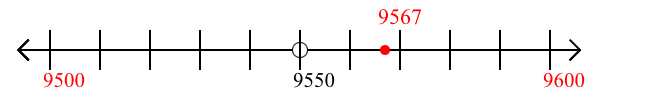 9,567 rounded to the nearest hundred with a number line