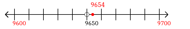 9,654 rounded to the nearest hundred with a number line