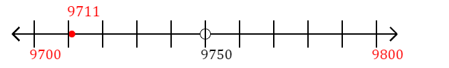 9,711 rounded to the nearest hundred with a number line