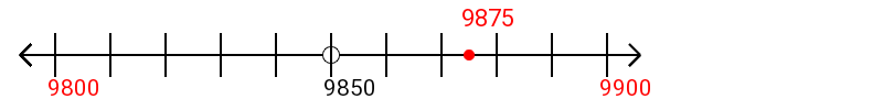 9,875 rounded to the nearest hundred with a number line