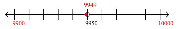 9,949 rounded to the nearest hundred with a number line