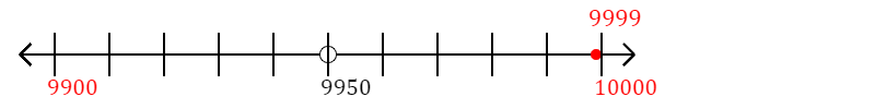 9,999 rounded to the nearest hundred with a number line