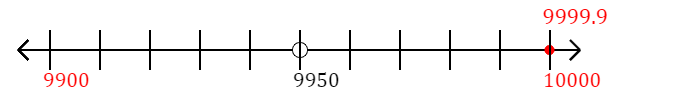 9,999.9 rounded to the nearest hundred with a number line