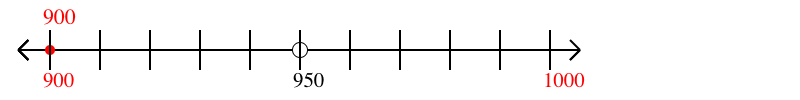 900 rounded to the nearest hundred with a number line