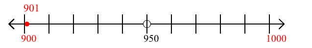 901 rounded to the nearest hundred with a number line