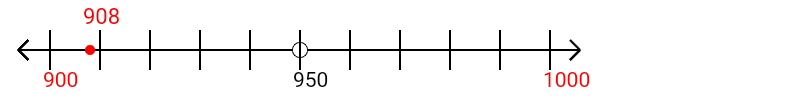 908 rounded to the nearest hundred with a number line