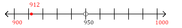 912 rounded to the nearest hundred with a number line