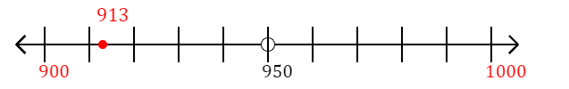 913 rounded to the nearest hundred with a number line