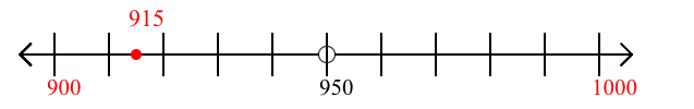 915 rounded to the nearest hundred with a number line