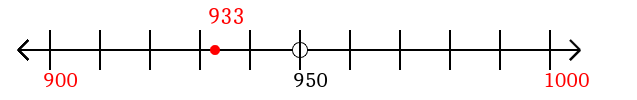 933 rounded to the nearest hundred with a number line