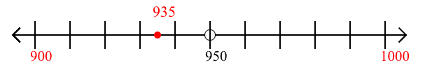 935 rounded to the nearest hundred with a number line