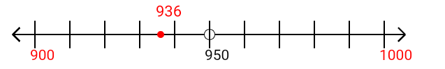 936 rounded to the nearest hundred with a number line