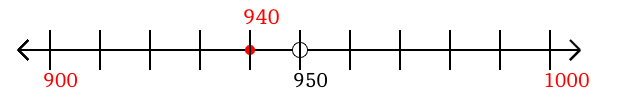 940 rounded to the nearest hundred with a number line