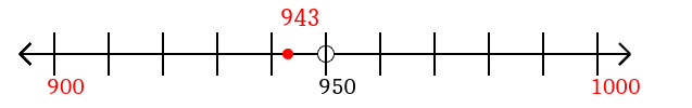 943 rounded to the nearest hundred with a number line