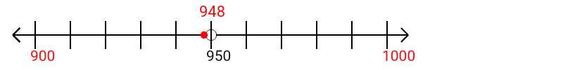 948 rounded to the nearest hundred with a number line