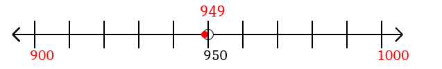 949 rounded to the nearest hundred with a number line