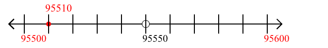 95,510 rounded to the nearest hundred with a number line